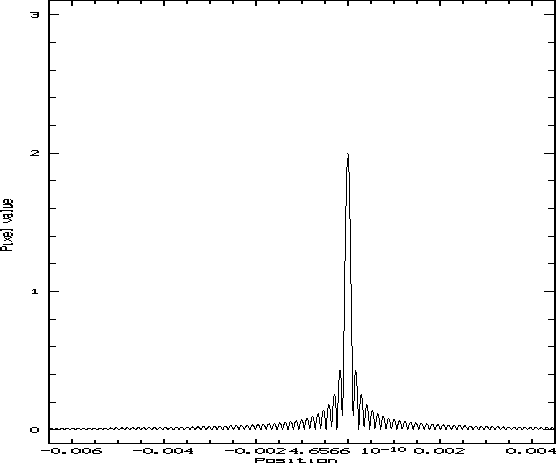 Figure 1. Window function for PG1618+563